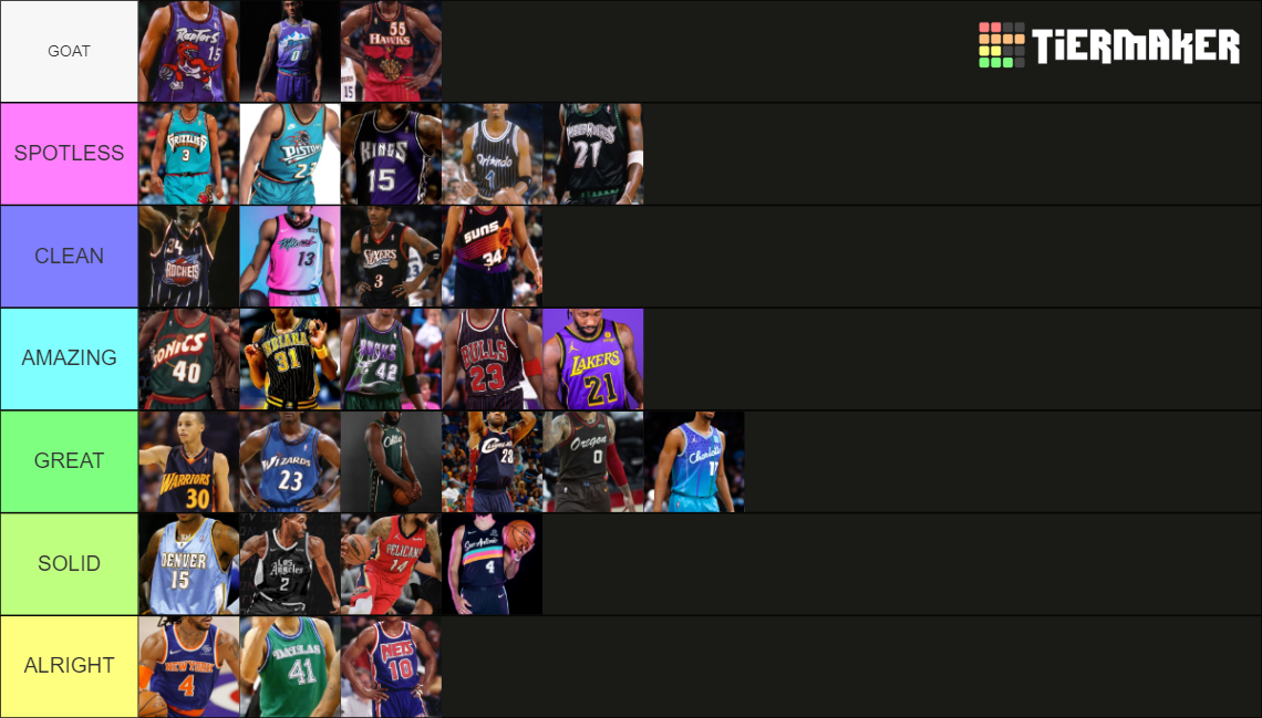 ranking nba jerseys 2020