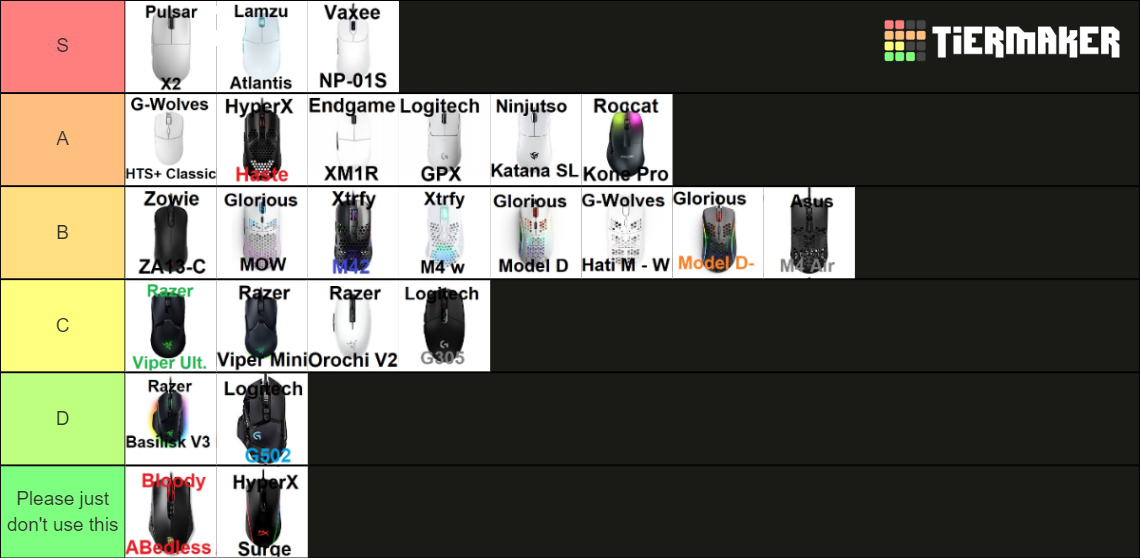 minemouse-gaming-mouse-tierlist-2-tier-list-community-rankings