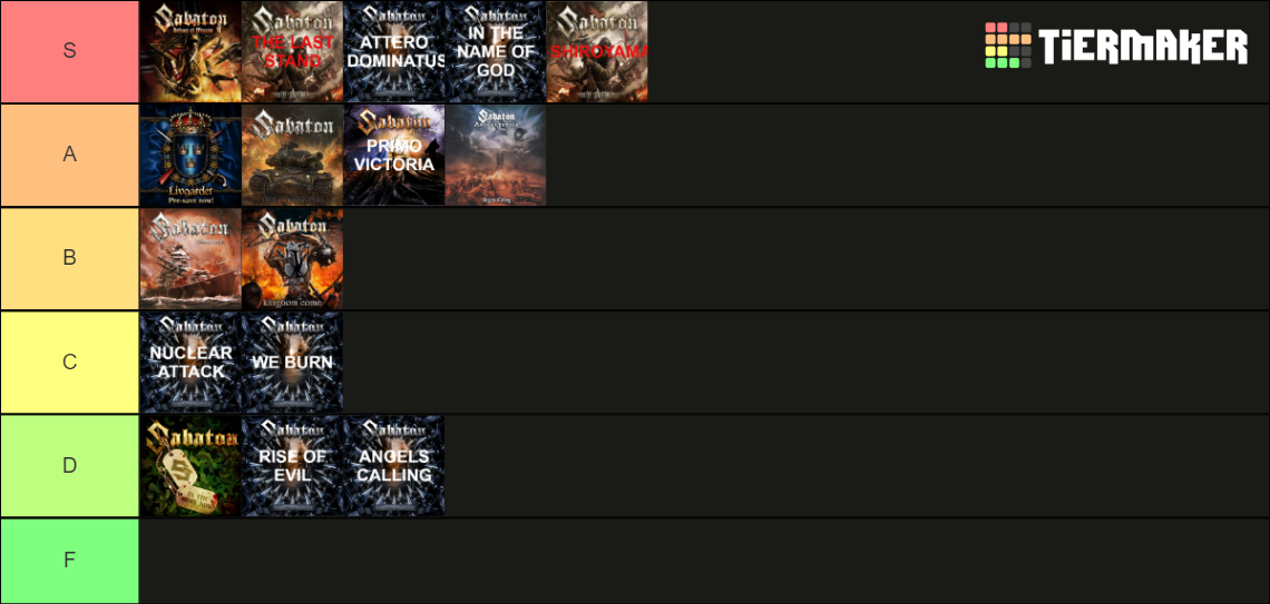 All Sabaton Album Songs Tier List (community Rankings) - Tiermaker