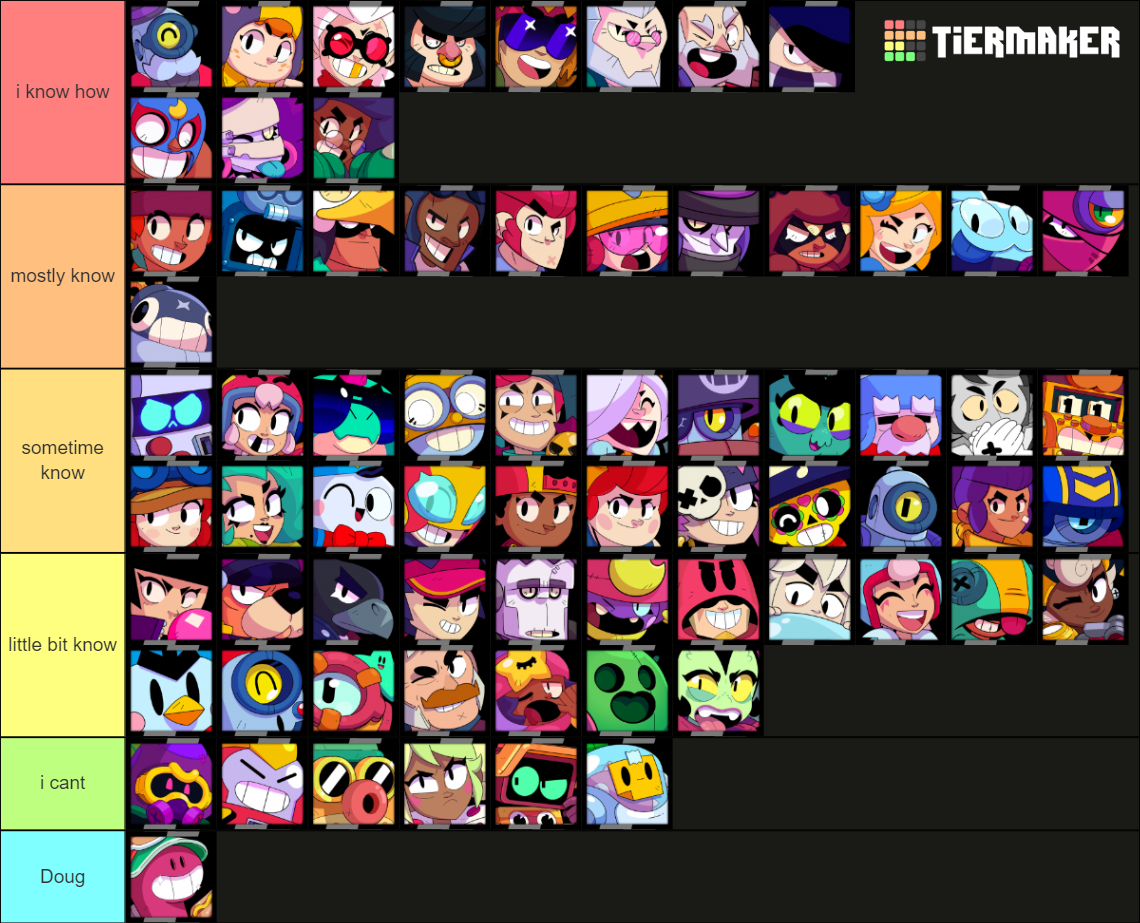 Brawl Stars Tier List Rankings) TierMaker