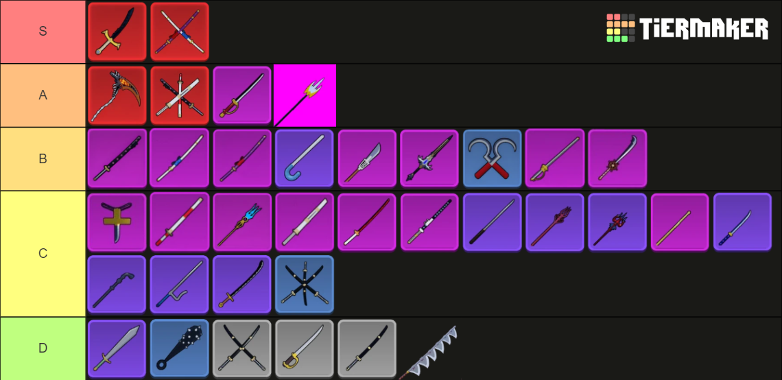 Swords Blox Fruits Tier List Community Rankings Tiermaker