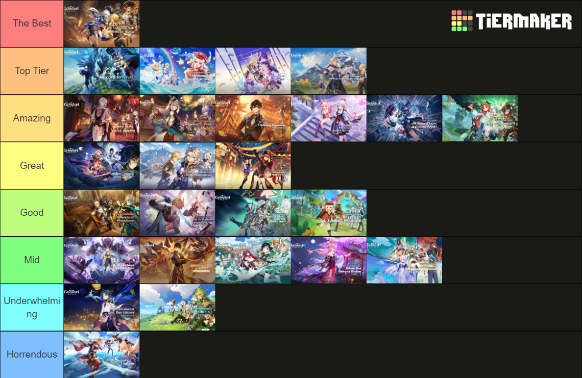 Genshin Version Tier List (Community Rankings) - TierMaker