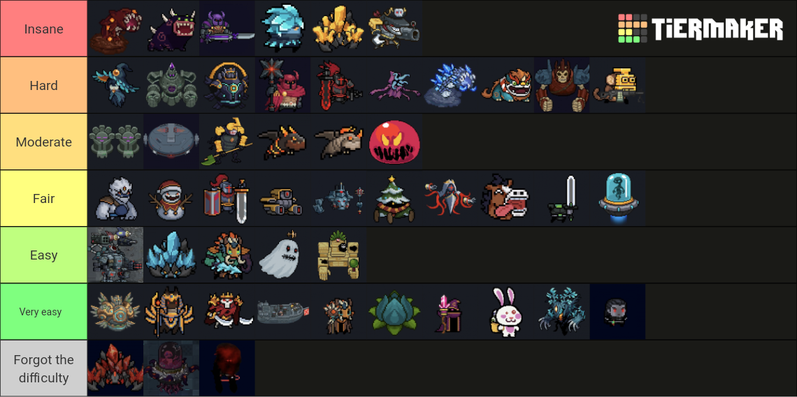 Soul Knight Bosses Tier List Rankings) TierMaker