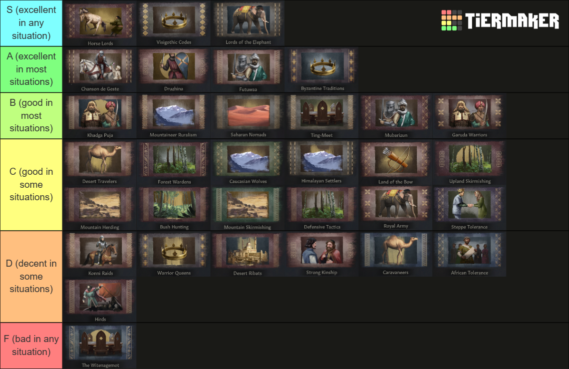 Tradition visual data 5