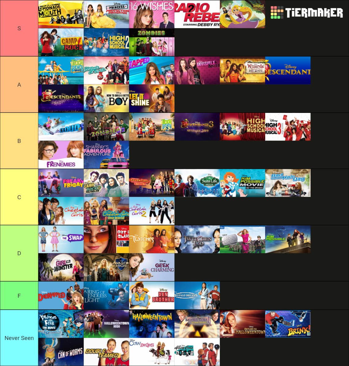 Disney Channel Original Movies ! (DCOMs) Tier List (Community Rankings ...