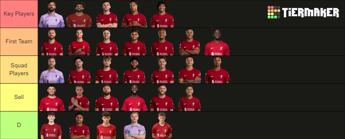 Liverpool FC 2022-2023 Keep or Sell Tier List (Community Rankings ...
