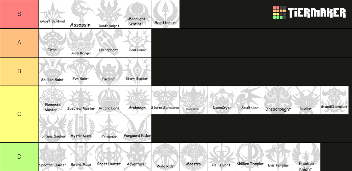 Lineage 2 Essence - Class Maker Tier List (Community Rankings) - TierMaker