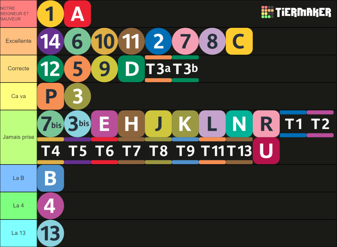 Trains RER Tram Métro de Paris et IDF Tier List (Community Rankings ...