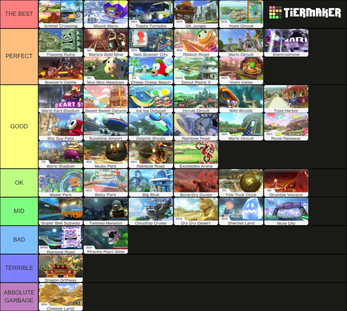 Mario Kart 8 Deluxe: All Tracks Tier List (Community Rankings) - TierMaker