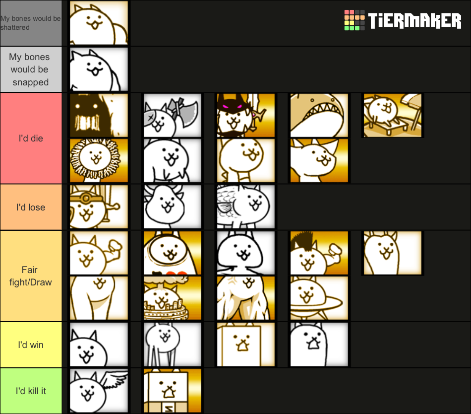 Battle Cats That I Could Beat In A Fight (normal Cats) Tier List ...