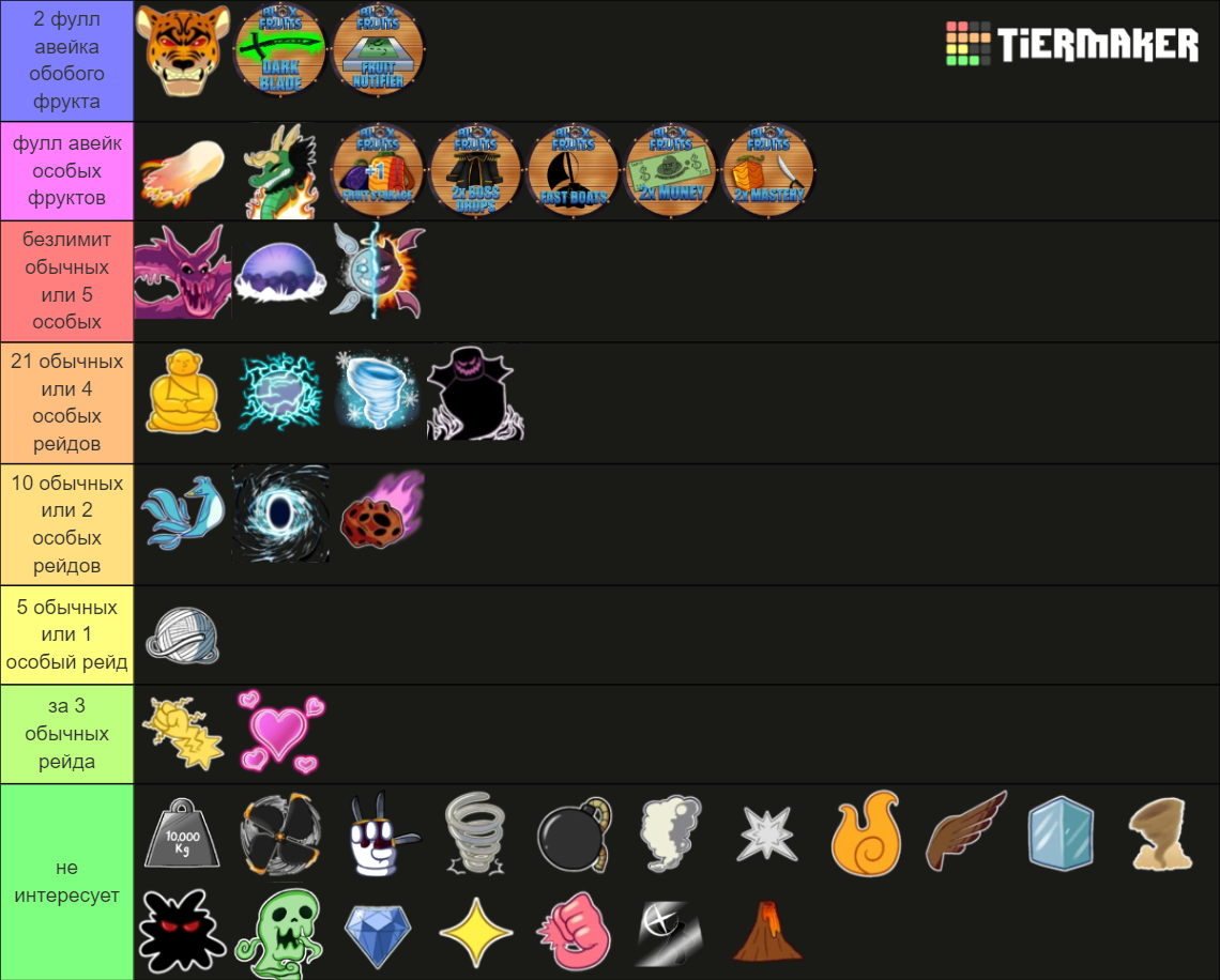 Blox fruits: fruits and gamepasses Tier List (Community Rankings ...