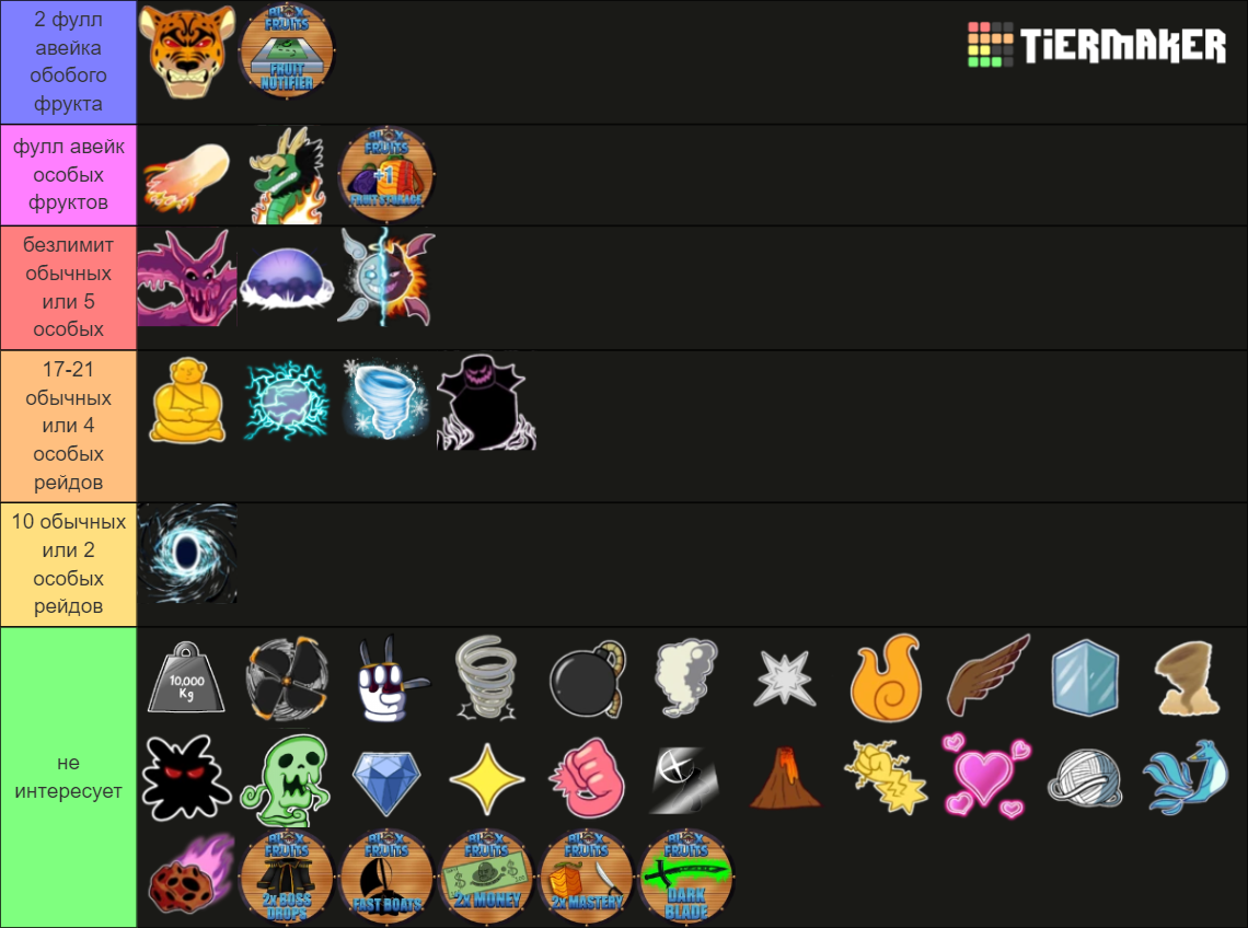 Blox fruits: fruits and gamepasses Tier List (Community Rankings ...