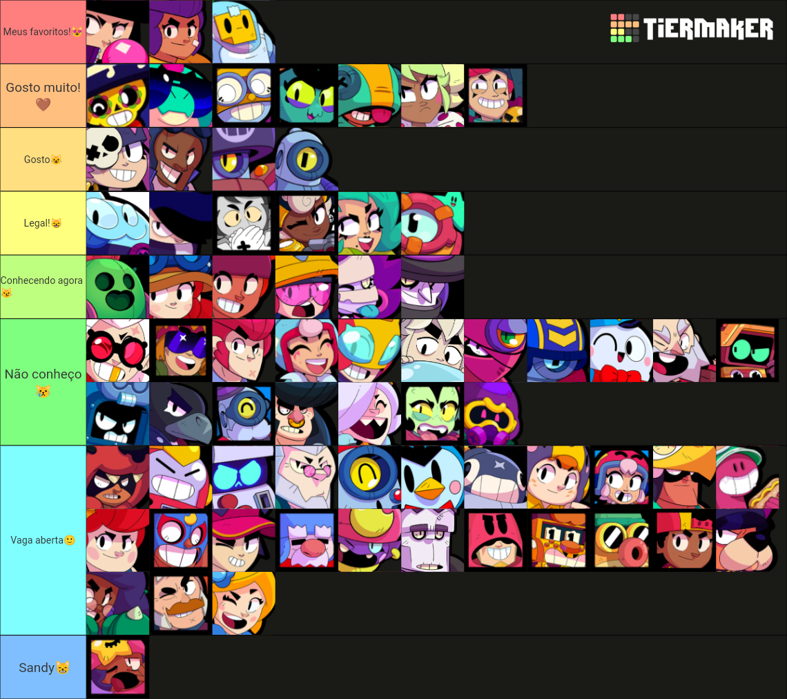 Brawl Stars Brawlers March 2024 Angelo & Melodie Tier List