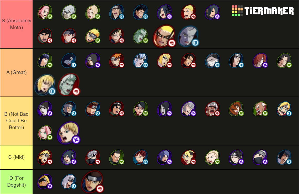 Naruto To Boruto Shinobi Striker Vr Master 2023 Tier List Community Rankings Tiermaker Naruto To Boruto Shinobi Striker Vr Master 2023 Tier List Community Rankings Tiermaker