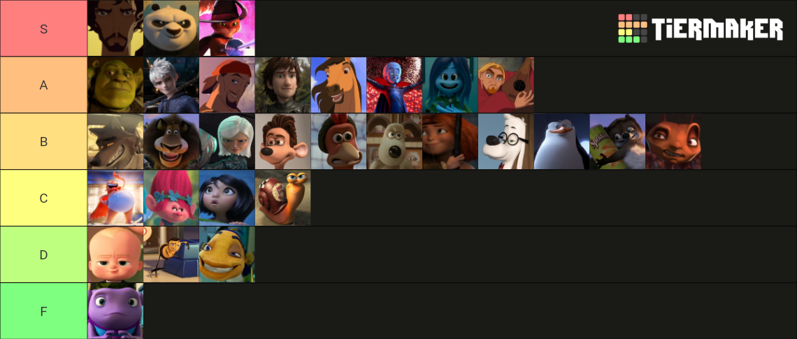 Best Worst Dreamworks Movie Protagonists Tier List Community