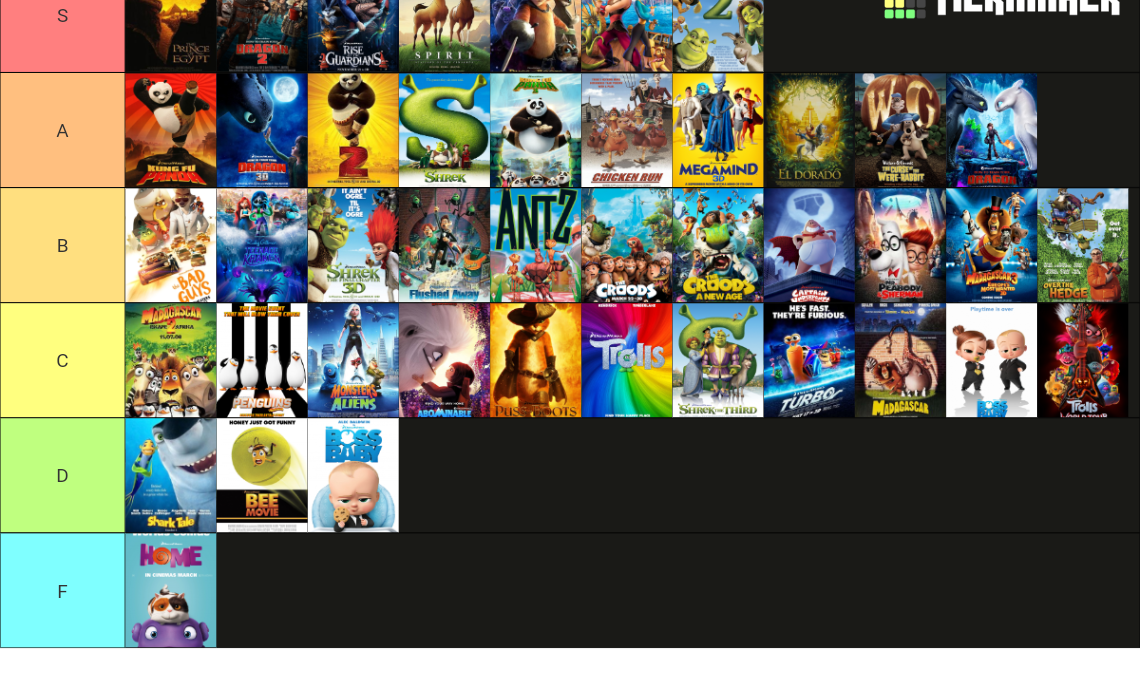 Best Worst Dreamworks Movies Tier List Community Rankings Tiermaker