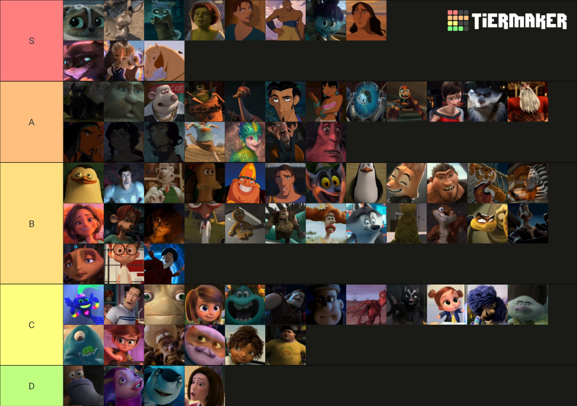 Best & Worst DreamWorks Secondary/Supporting Characters Tier List ...