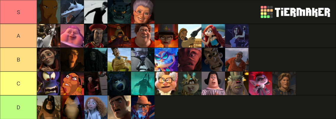 Best & Worst DreamWorks Villains Tier List (Community Rankings) - TierMaker