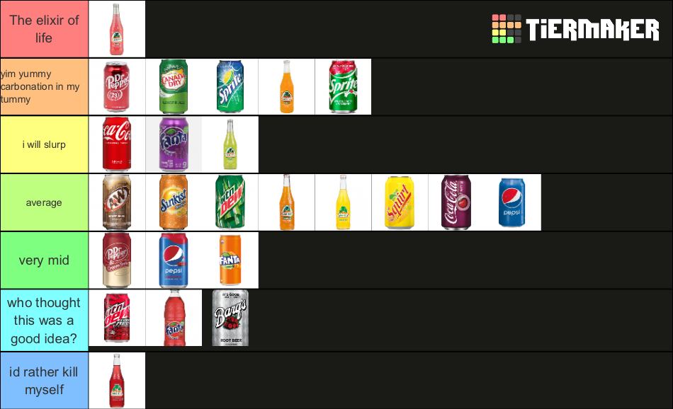 Soda Tier List Rankings) TierMaker