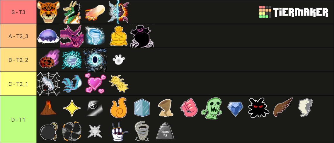 bloxFruits Tier List (Community Rankings) - TierMaker