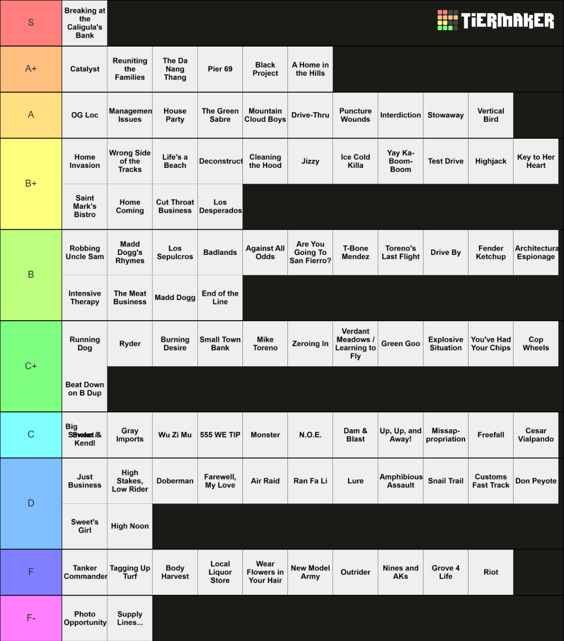 GTA SA - All Missions Tier List (Community Rankings) - TierMaker