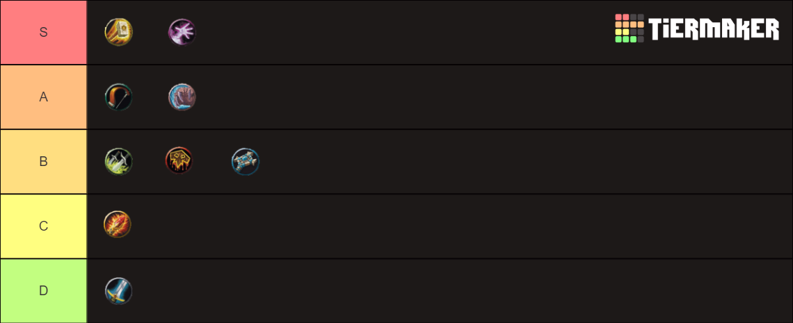 class difficulty tier list wow tww