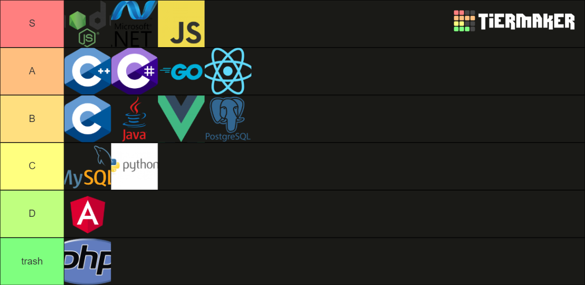 languages, library, and frameworks Tier List (Community Rankings ...
