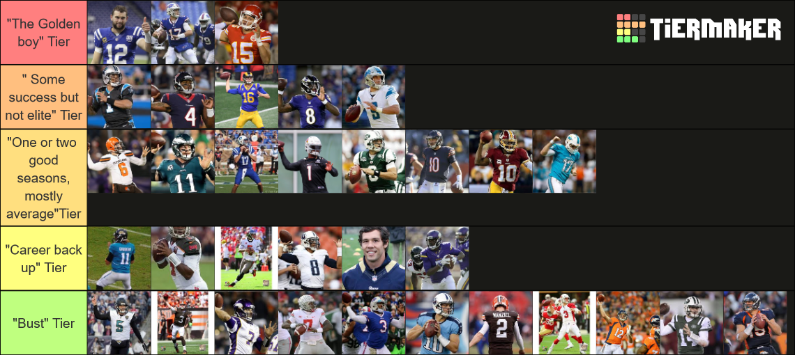 Recent NFL Tier Lists TierMaker