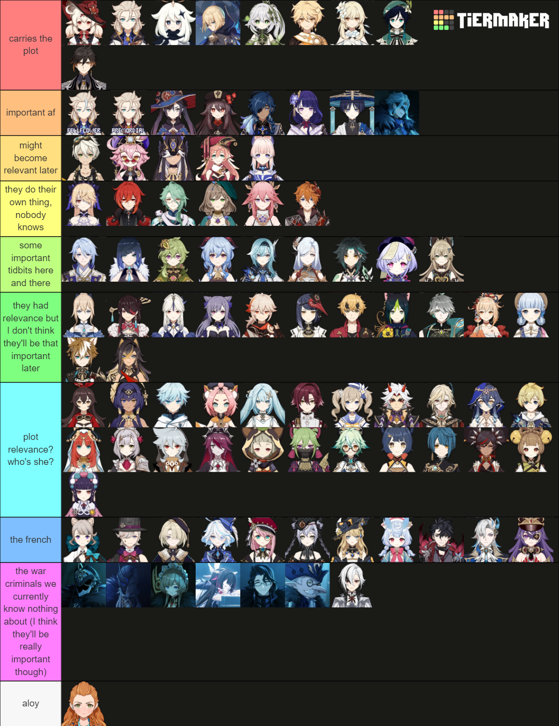 Most Genshin Impact Characters (4.0+) Tier List (Community Rankings ...