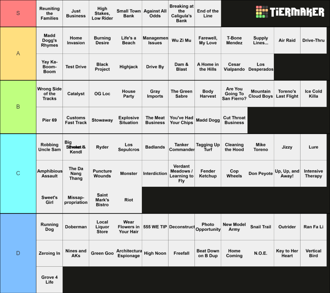 GTA SA - All Missions Tier List (Community Rankings) - TierMaker