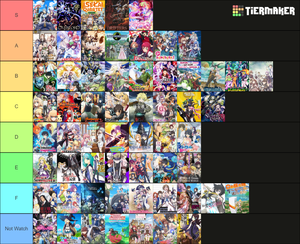 Isekai Anime Tier List (Community Rankings) - TierMaker