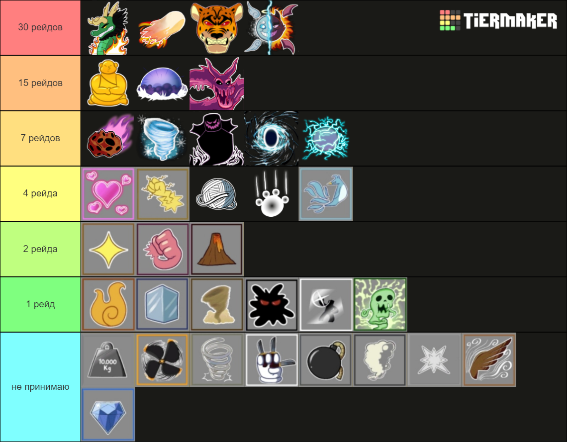 Blox fruits (update 18) Tier List (Community Rankings) - TierMaker