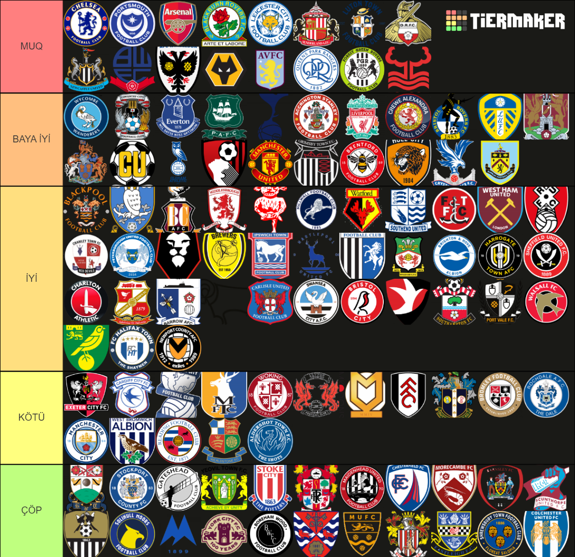 English Football Leagues 2022/23 Tier List (Community Rankings) - TierMaker