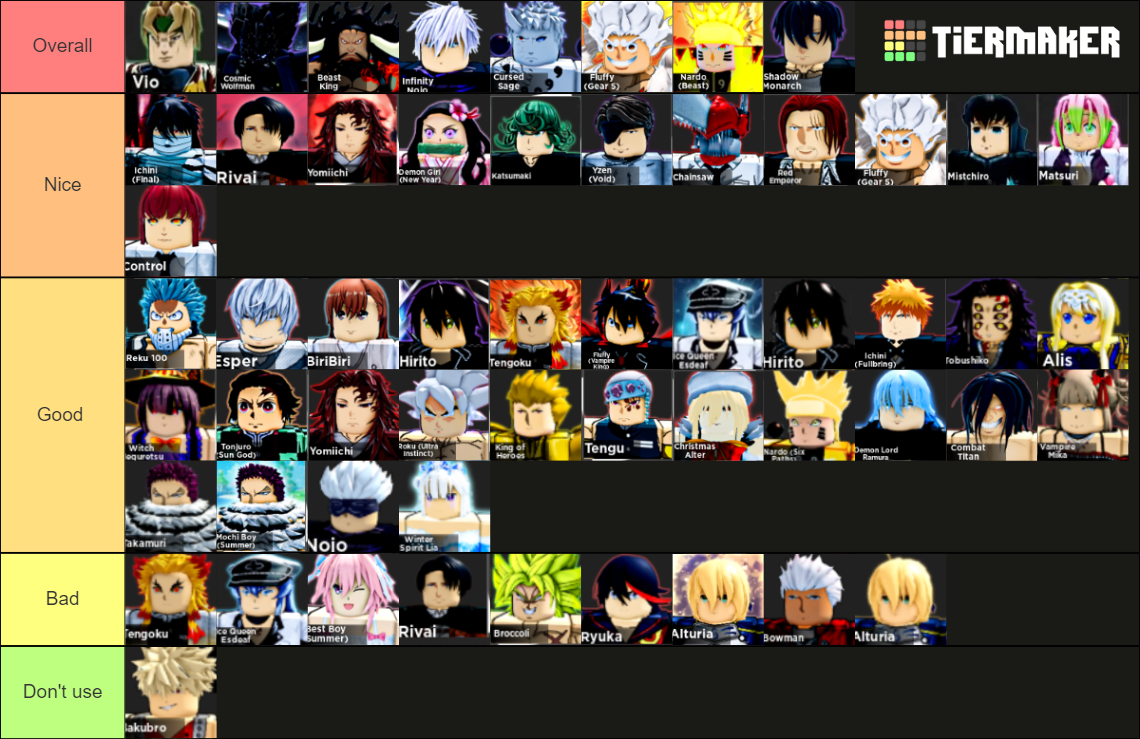 UPDATED Anime Dimensions TIER LIST NathanPlayz Tier List