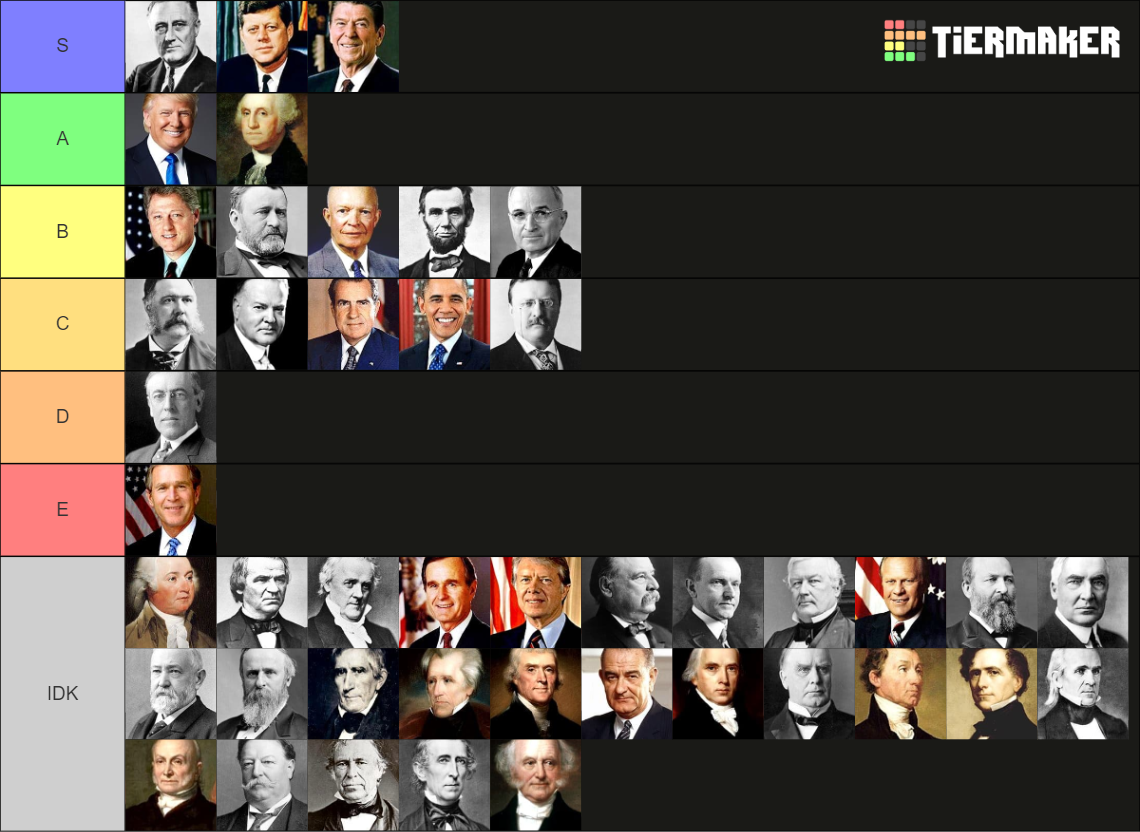 Ranking American Presidents Tier List Rankings) TierMaker