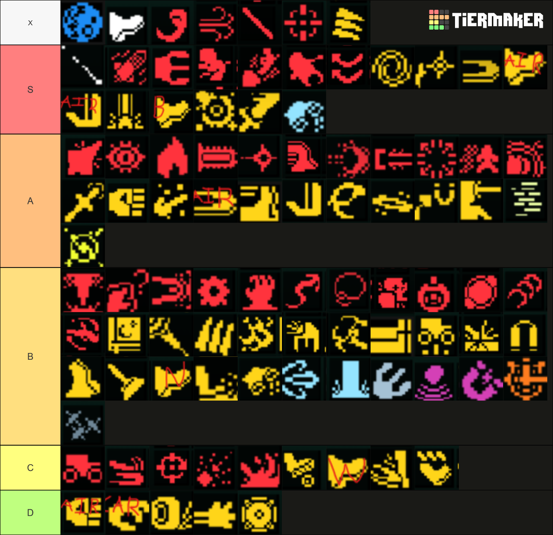 YOMI Hustle Moves Tier List (Community Rankings) - TierMaker