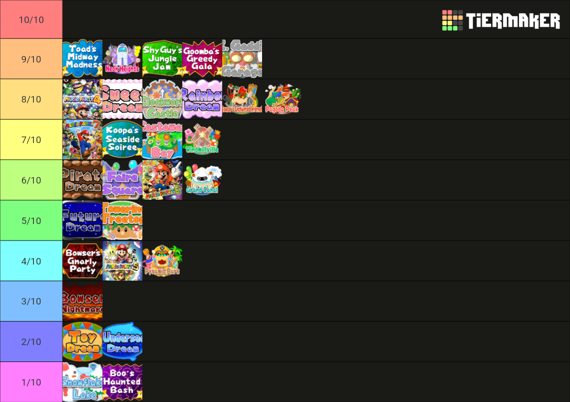 mario party gamecube tier list