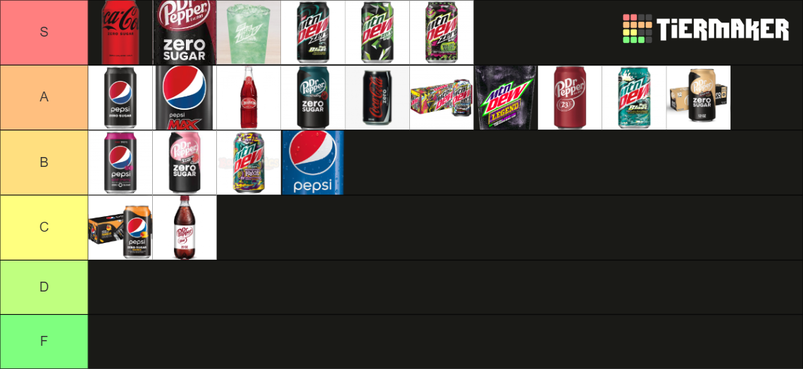 Soda Flavors Tier List Community Rankings TierMaker the-different-soda-flavors-around-the-world-infographic
