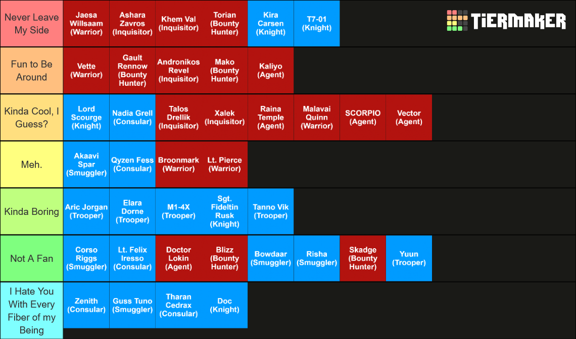 SWTOR Base Game Companions Tier List (Community Rankings) - TierMaker