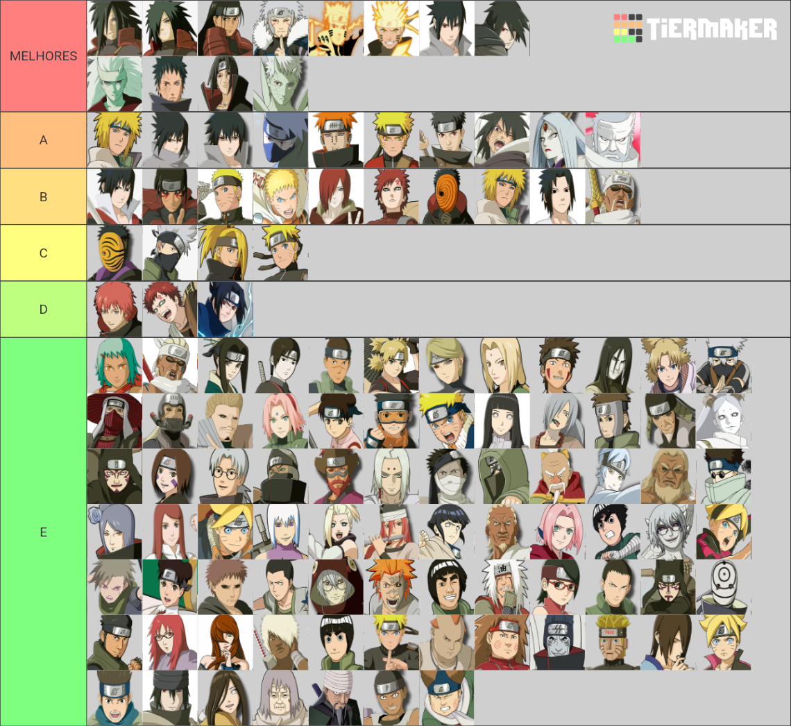 Naruto Storm 4 Playable Characters Tier List Rankings