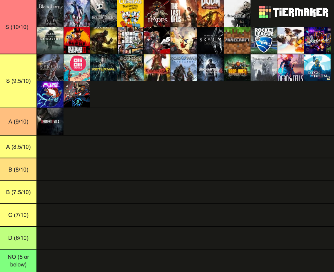 Gaming Tier List (Community Rankings) - TierMaker