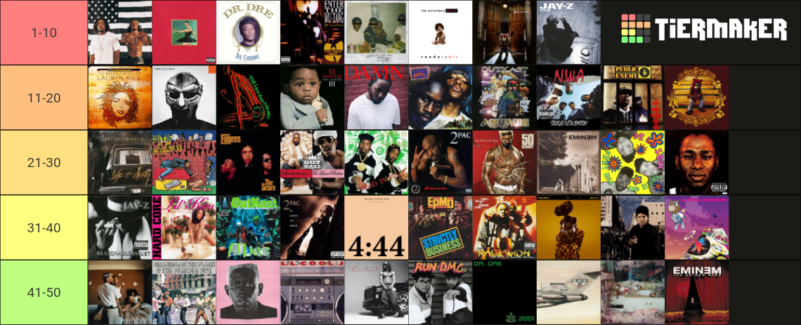 hip-hop-top-50-tier-list-community-rankings-tiermaker