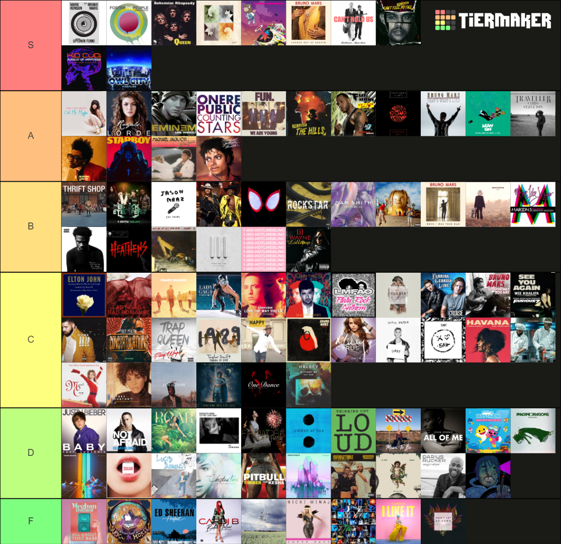 RIAA 100 Diamond Songs Ranked Tier List (Community Rankings) - TierMaker