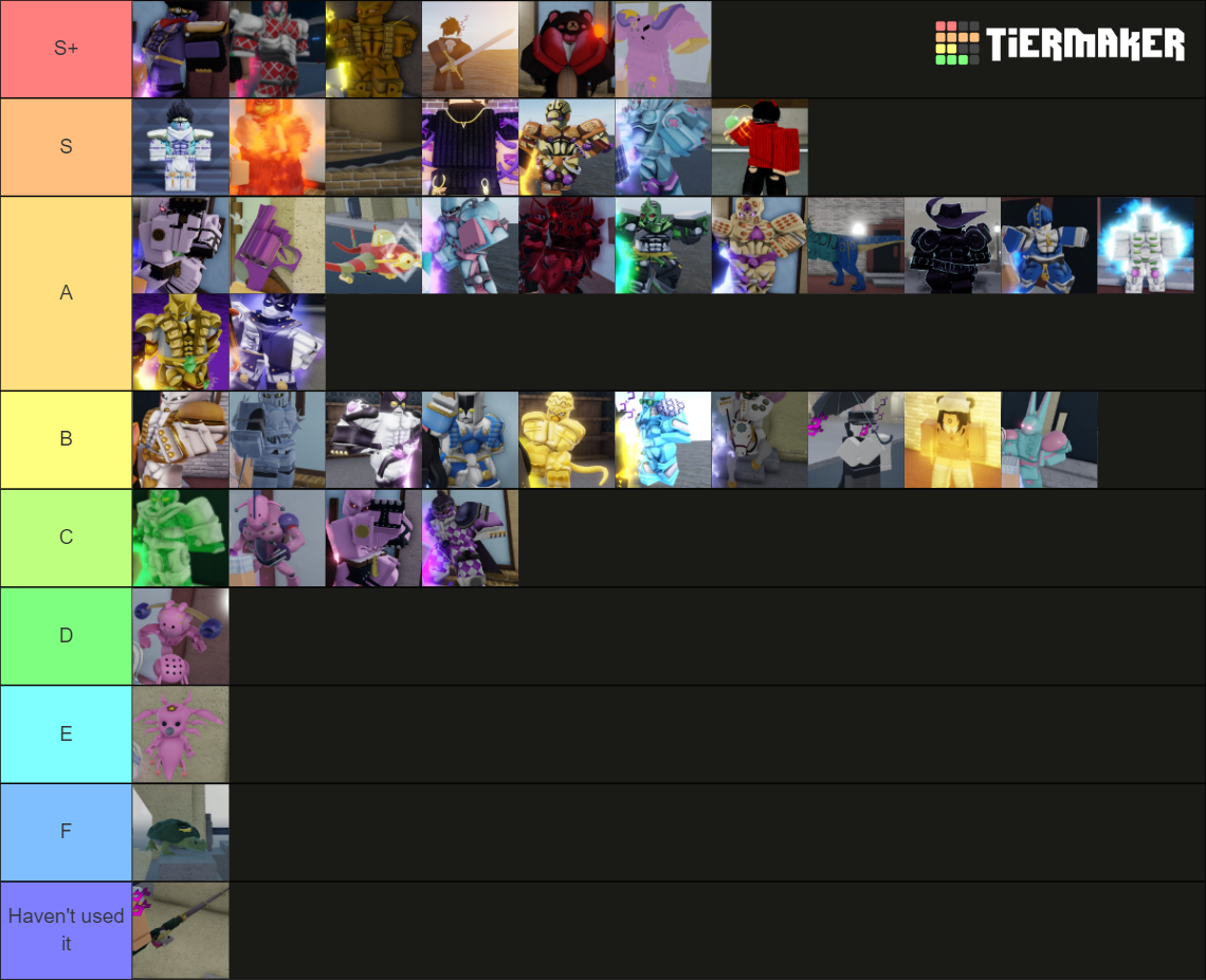 (newest Update) Your Bizarre Adventure Stand Tier List (community 