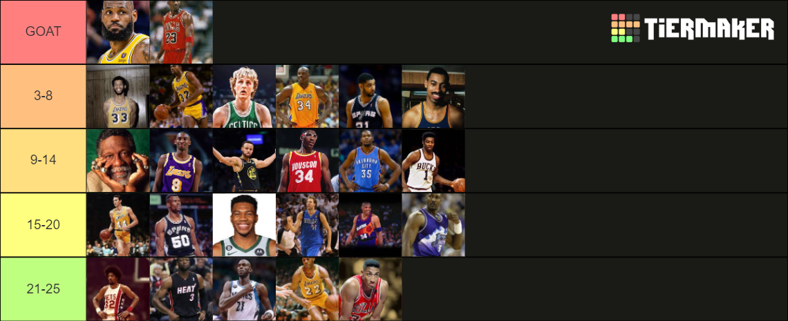 Top 25 Nba All-Time Tier List (Community Rankings) - TierMaker