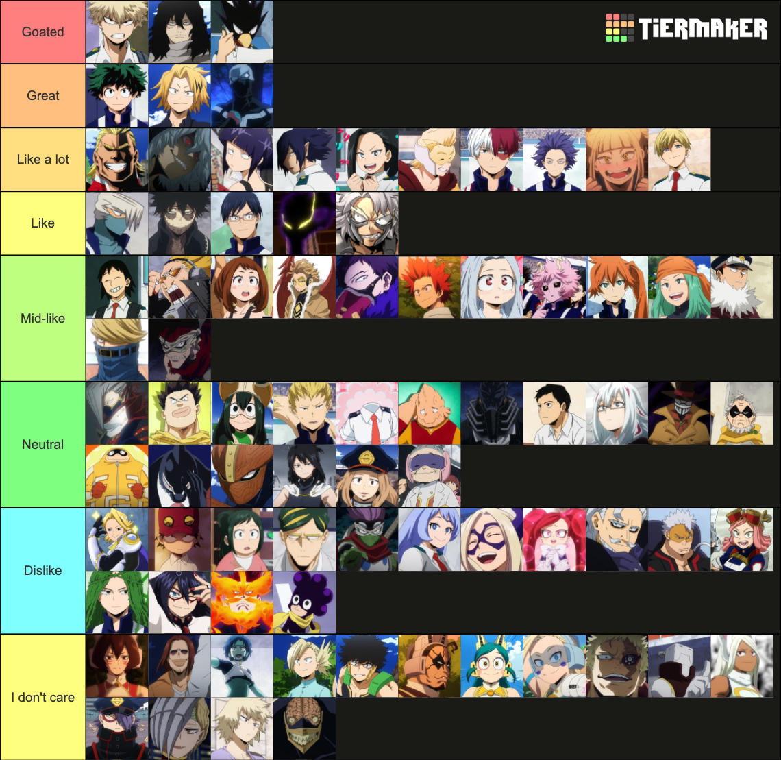 My Hero Academia Tier List (Community Rankings) - TierMaker