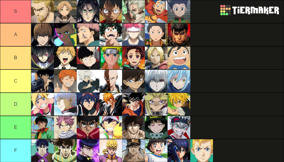 ANIME MAIN CHARACTER TIER LIST Tier List (Community Rankings) - TierMaker