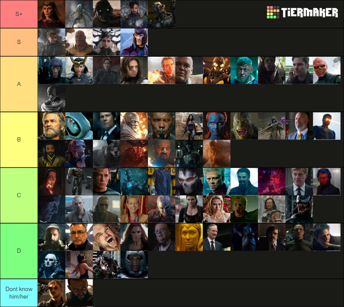 Marvel Villains Tier List (Community Rankings) - TierMaker