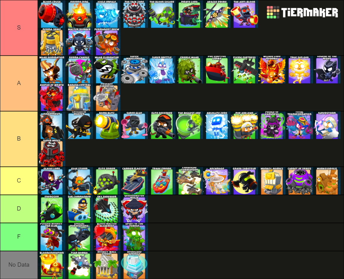 Bloons TD 6 Tier 5 Towers Tier List (Community Rankings) - TierMaker