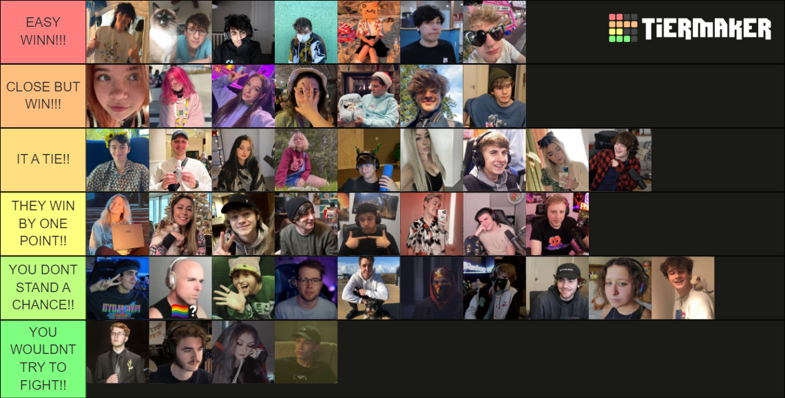 Minecraft Ranking List minecraft streamers who i could beat in a fight Tier List (Community ...